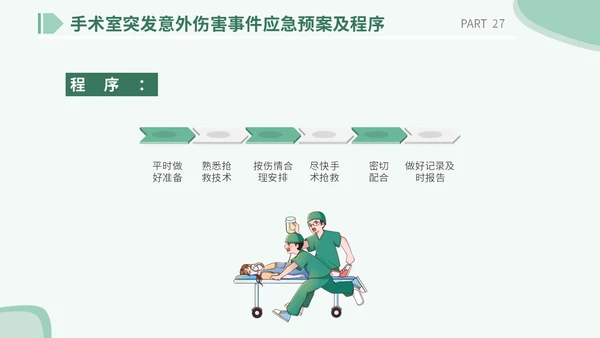 医疗医院学校医生护士插画风手术安全核查制度培训课模板护理安全管理