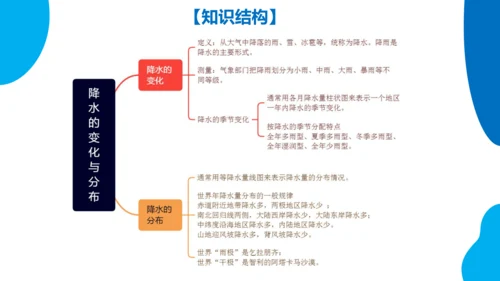 串讲04 天气与气候 2023-2024学年七年级地理上学期期末考点大串讲课件（人教版）(共68张P