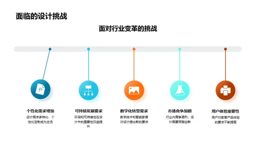 驱动创新的家居设计