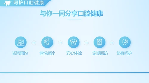 蓝色简约牙科项目计划书动态PPT模板