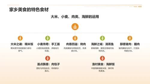 黄色插画家乡美食PPT模板