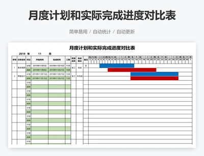 月度计划和实际完成进度对比表