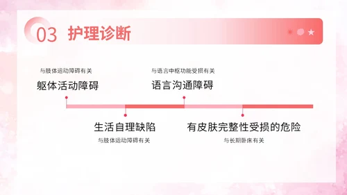 粉色扁平插画脑出血病人的护理查房简约培训PPT脑出血护理查房
