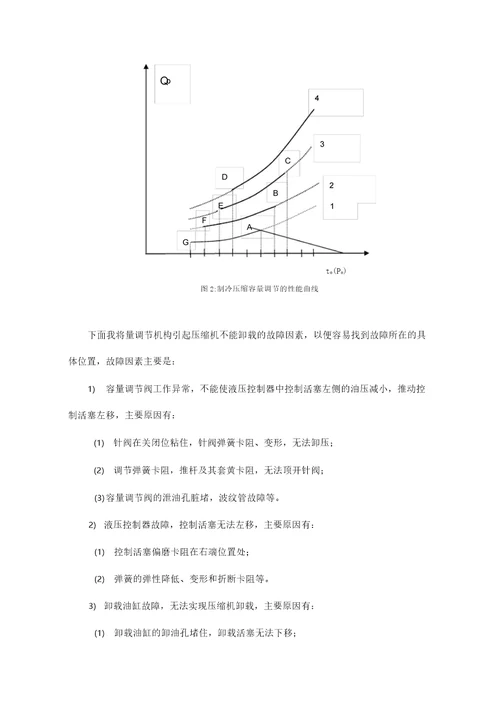 “福安轮空调压缩机起停频繁故障分析论文