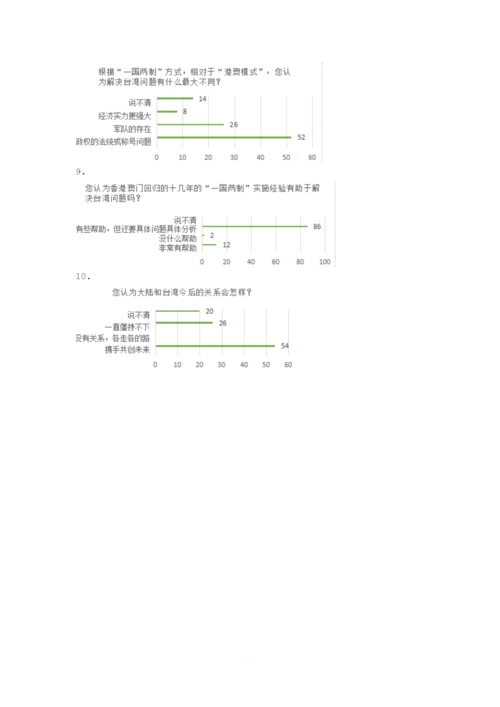 毛概作业--大学生对两岸关系看法的调查.docx