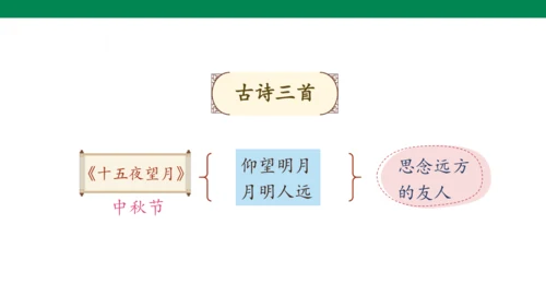 【核心素养】3. 古诗三首 第3课时（课件）