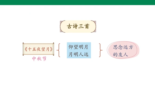 【核心素养】3. 古诗三首 第3课时（课件）