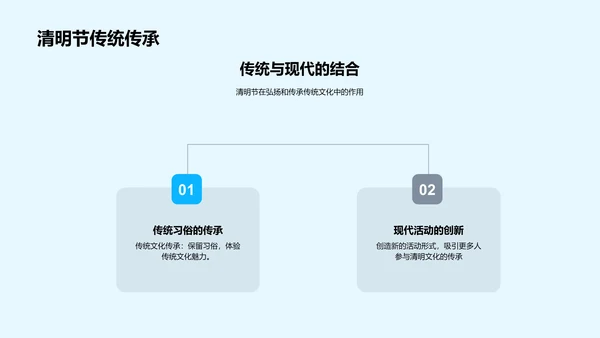 清明节文化探究PPT模板