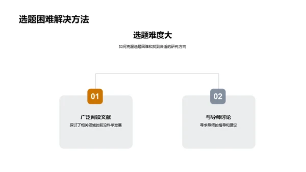 硕士论文答辩指南