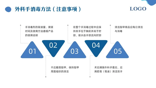 蓝色简约手卫生的干预和有效管理PPT模板宣传PPT动态PPT护理