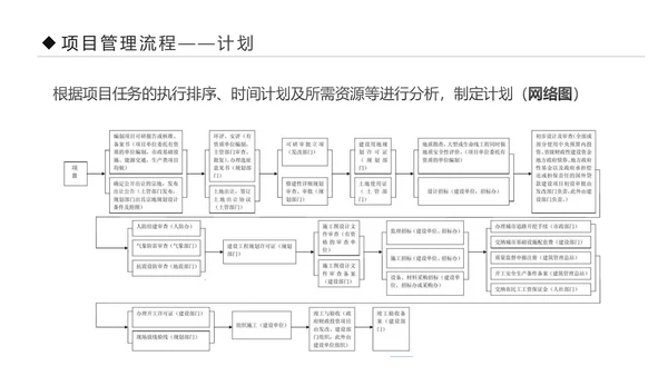 项目管理流程企业团队培训课件PPT模板