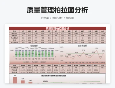 质量管理柏拉图分析