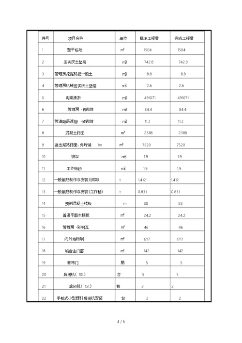 项目验收报告书