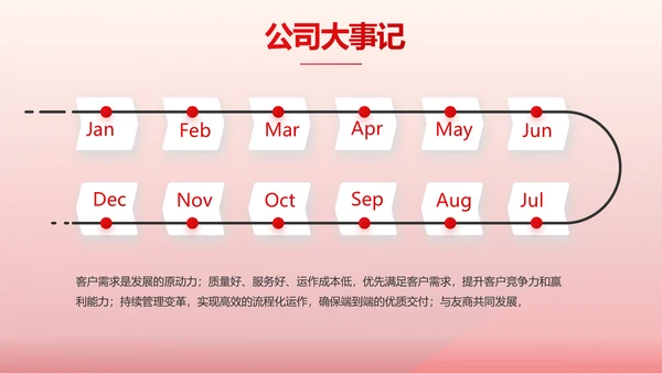 红色医疗耳科工作汇报动态PPT模板