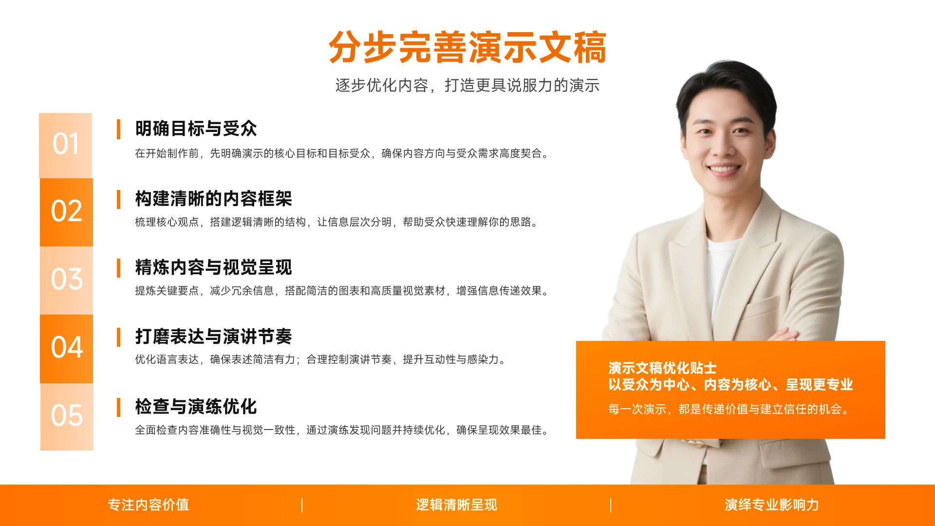 橙白专业商务演示文稿优化步骤PPT单页
