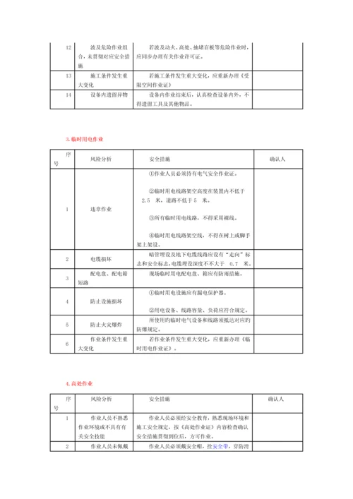 八大危险作业风险分析及防控措施.docx