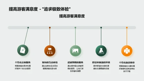 创新旅游体验设计