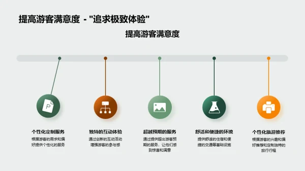 创新旅游体验设计