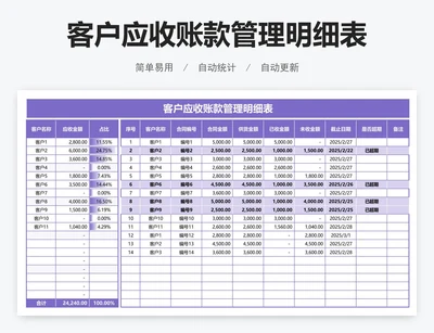 客户应收账款管理明细表