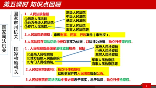 八下第六课复习课件