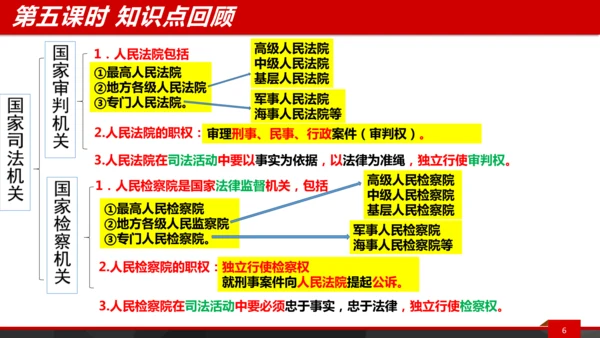 八下第六课复习课件