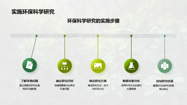 环保科研：解码与应用