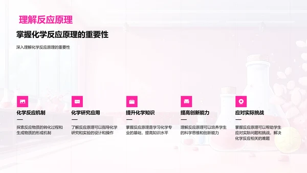 化学反应原理解析PPT模板