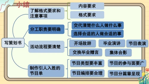 统编版语文六年级下册2024-2025学年度综合性学习： 写策划书（课件）