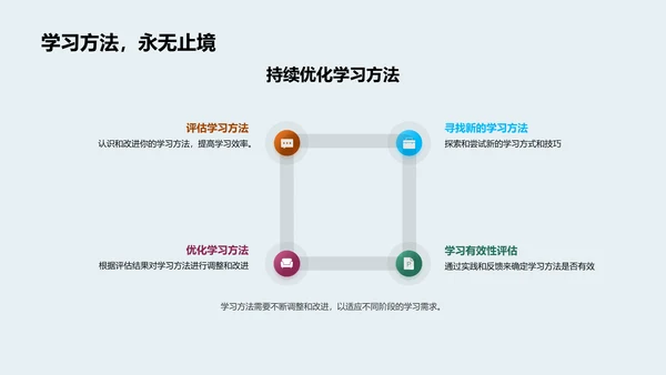 学习方法掌握讲座PPT模板