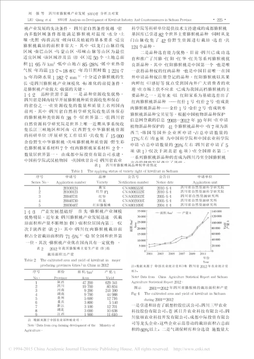 四川省猕猴桃产业发展SWOT分析及对策