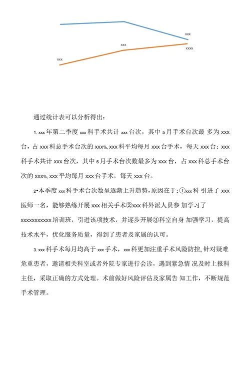 医院手术统计分析