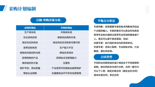 项目企业采购管理培训商务风通用PPT模板
