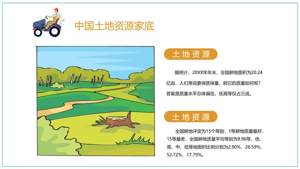 全国土地日农业耕地PPT模板