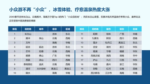 2023年中国文旅产业发展趋势报告PPT模板