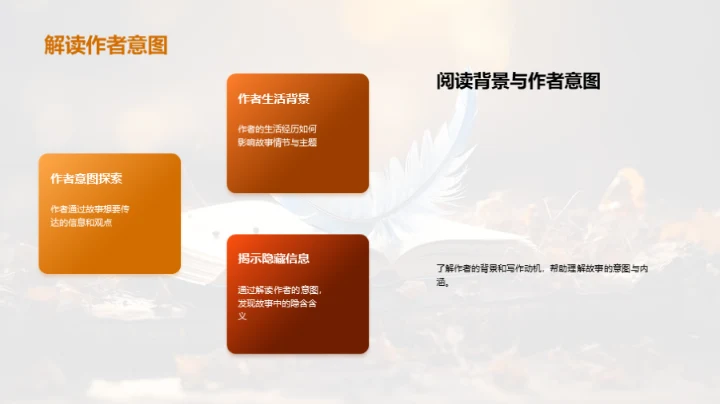 文学世界的奇妙旅程