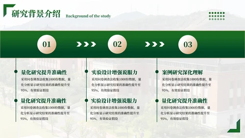 绿色学院风毕业答辩ppt模板