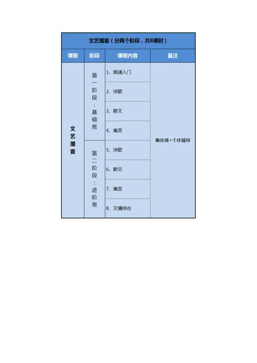 播音主持专业课程大纲