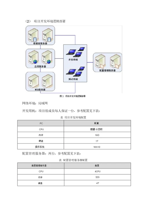 系统研发实施方案