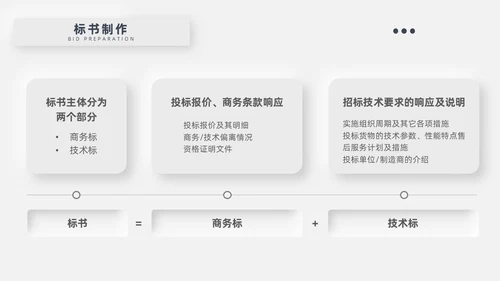灰色新拟态招标投标流程微粒体商务简约述职PPT模板