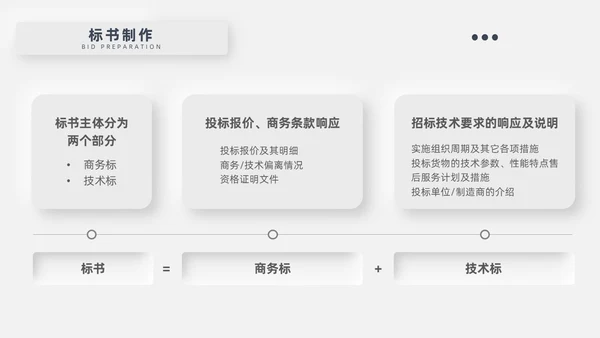 灰色新拟态招标投标流程微粒体商务简约述职PPT模板