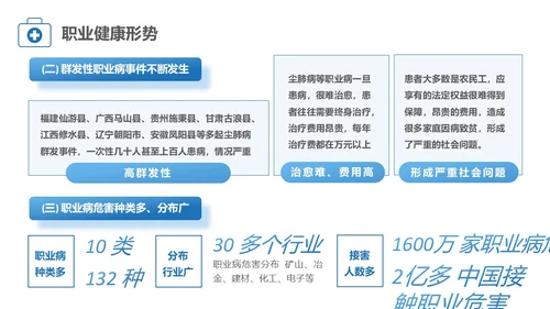 蓝色简约风职业健康管理培训PPT职业健康培训