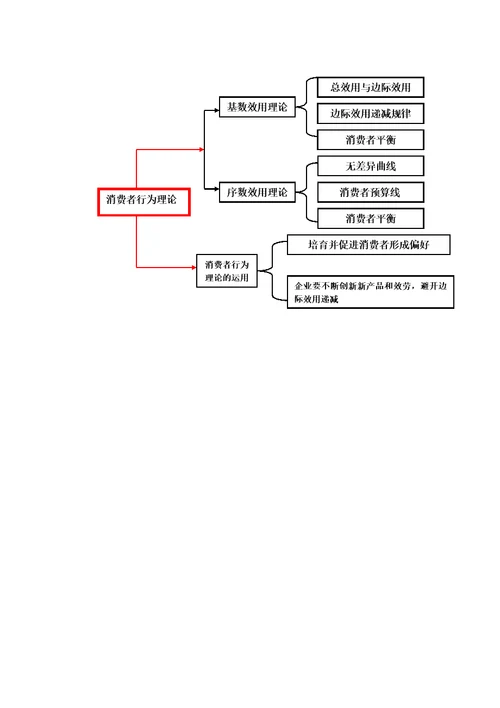 教案经济学基础项目三