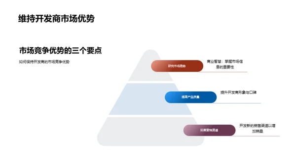 新政策下的房产市场