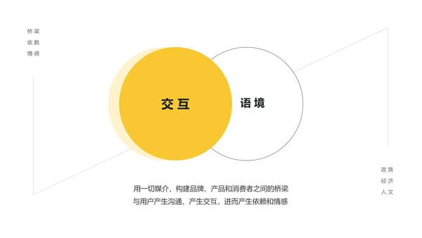 黄色简约底层逻辑思维PPT
