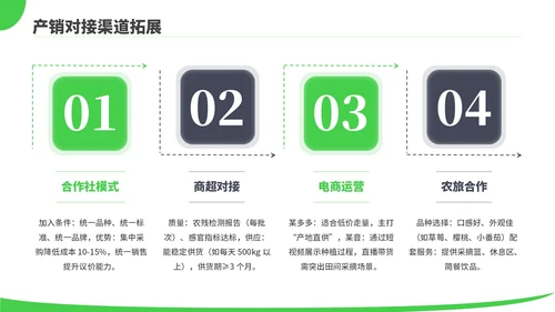 绿色商务风现代农业种植技术PPT模板