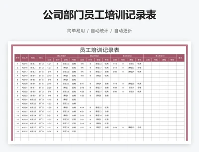 公司部门员工培训记录表