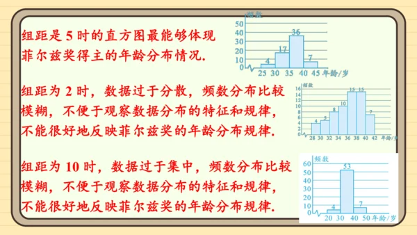 12.2.2 直方图 课件（共34张PPT）2024-2025学年度人教版数学七年级下册