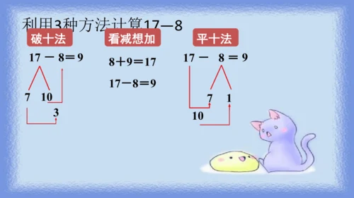 人教版一年级下册数学《十几减8》（课件）(共11张PPT)