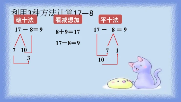 人教版一年级下册数学《十几减8》（课件）(共11张PPT)