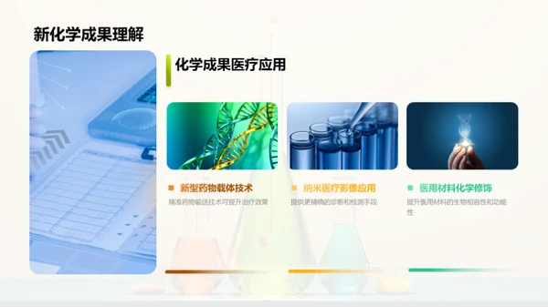 医疗化学革新